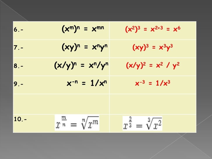 Leyes de los exponentes presentación