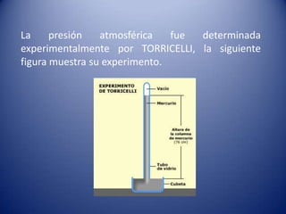 La presión atmosférica fue determinada experimentalmente por TORRICELLI, la siguiente figura muestra su experimento.