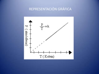 REPRESENTACIÓN GRÁFICA