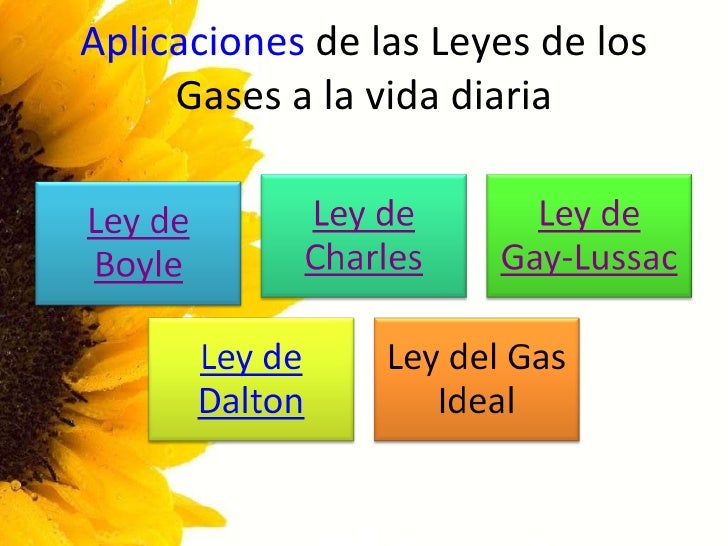 Leyes de los gases