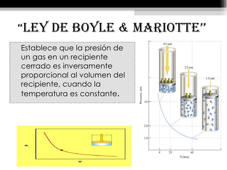Características De La Ley De Boyle es.slideshare.net
