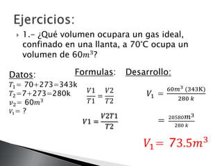  1.- ¿Qué volumen ocupara un gas ideal, 
confinado en una llanta, a 70°C ocupa un 
volumen de 60푚3? 
Formulas: 
푉1 
푇1 
= 
푉2 
푇2 
푉1 = 
푉2푇1 
푇2 
Desarrollo: 
푉1 = 
60푚3 (343K) 
280 푘 
= 20580푚3 
280 푘 
푉1= 73.5푚3 
Datos: 
푇1= 70+273=343k 
푇2=7+273=280k 
푣2= 60푚3 
푉1= ? 
 