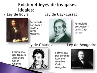 Existen 4 leyes de los gases 
ideales: 
 Ley de Boyle Ley de Gay-Lussac 
Formulada 
por Robert 
Boyle y 
Edme 
Mariotte 
Formulada 
por Joseph- 
Louis Gay- 
Lussac 
Ley de Charles Ley de Avogadro 
Formulada 
por Jacques 
Alexandre 
César 
Charles 
Formulada 
por Lorenzo 
Romano 
Amedeo 
Carlo 
Avogadro 
 