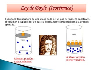 Ley de Boyle (Isotérmica) 
Cuando la temperatura de una masa dada de un gas permanece constante, 
el volumen ocupado por un gas es inversamente proporcional a la presión 
aplicada. 
A Menor presión, 
mayor volumen. 
A Mayor presión, 
menor volumen. 
 