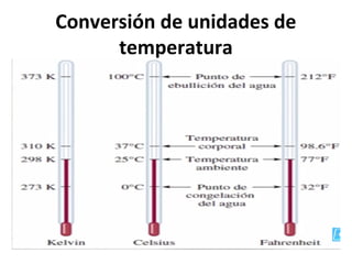 Conversión de unidades de
temperatura
 