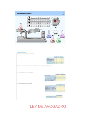 LEY DE AVOGADRO
 