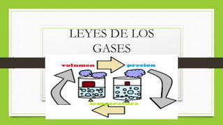 LEYES DE LOS
GASES
 