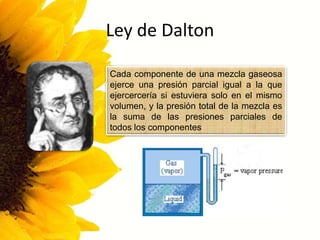 Ley de Dalton
Cada componente de una mezcla gaseosa
ejerce una presión parcial igual a la que
ejercercería si estuviera solo en el mismo
volumen, y la presión total de la mezcla es
la suma de las presiones parciales de
todos los componentes
 