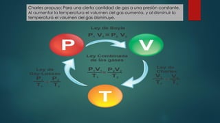 Leyes de los Gases en quimica y aplicaciones | PDF