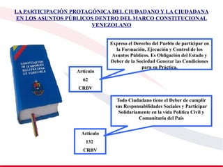 LA PARTICIPACIÓN PROTAGÓNICA DEL CIUDADANO Y LA CIUDADANA
EN LOS ASUNTOS PÚBLICOS DENTRO DEL MARCO CONSTITUCIONAL
VENEZOLANO
Artículo
62
CRBV
Expresa el Derecho del Pueblo de participar en
la Formación, Ejecución y Control de los
Asuntos Públicos. Es Obligación del Estado y
Deber de la Sociedad Generar las Condiciones
para su Práctica.
Artículo
132
CRBV
Todo Ciudadano tiene el Deber de cumplir
sus Responsabilidades Sociales y Participar
Solidariamente en la vida Política Civil y
Comunitaria del País
 