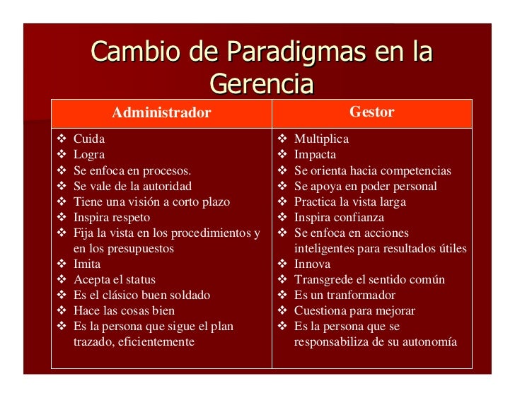 Cambios Y Paradigmas De La Función Gerencial Cuadro Comparativo
