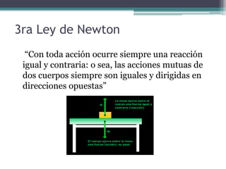 3ra Ley de Newton    “Con toda acción ocurre siempre una reacción igual y contraria: o sea, las acciones mutuas de dos cuerpos siempre son iguales y dirigidas en direcciones opuestas”