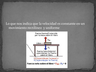 Lo que nos indica que la velocidad es constante en un movimiento rectilíneo  y uniforme