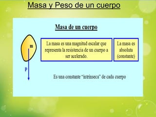 Masa y Peso de un cuerpo
 
