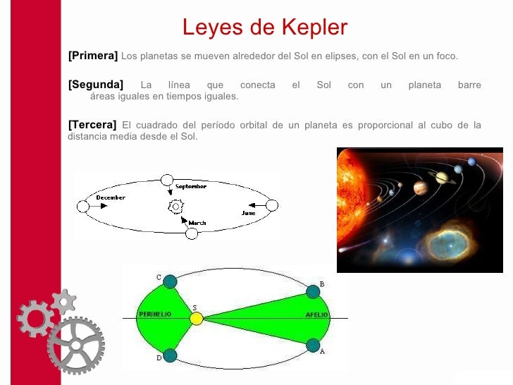 leyes de newton