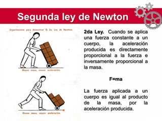 Segunda ley de Newton
            2da Ley. Cuando se aplica
            una fuerza constante a un
            cuerpo,    la   aceleración
            producida es directamente
            proporcional a la fuerza e
            inversamente proporcional a
            la masa.

                      F=ma

            La fuerza aplicada a un
            cuerpo es igual al producto
            de    la   masa,    por  la
            aceleración producida.
 
