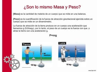 ¿Son lo mismo Masa y Peso?
[Masa] es la cantidad de materia de un cuerpo que se mide en una balanza.

[Peso] es la cuantificación de la fuerza de atracción gravitacional ejercida sobre un
cuerpo que se mide en un dinamómetro.
La fuerza de atracción de la tierra produce en un cuerpo una aceleración que
llamamos g (9.8/seg2), por lo tanto, el peso de un cuerpo es la fuerza con que ,o
atrae la tierra con una aceleración g.

                                      P=mg
 