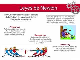 Leyes de Newton
Revolucionaron los conceptos básicos
 de la Física y el movimiento de los                     Descritas por Isaac Newton [El padre
                                                         de la Física clásica] al experimentar la
       cuerpos en el universo.                           caída de la manzana y con ayuda de
                                                         estudios previos realizados por Galileo.


       Primera Ley
Todo cuerpo permanece en su
 estado actual de reposo o de
movimiento, a menos que una
 fuerza externa lo modifique.           Segunda Ley
                                   La fuerza de un cuerpo es
                                 directamente proporcional a la
                                masa del cuerpo y la aceleración
                                         que produce.
                                                                             Tercera Ley
                                                                   A toda fuerza de acción, existe una
                                                                       fuerza de reacción de igual
                                                                     magnitud y en sentido opuesto.
 