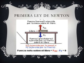 PRIMERA LEY DE NEWTON
 