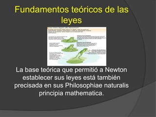 Fundamentos teóricos de las
         leyes




La base teórica que permitió a Newton
   establecer sus leyes está también
precisada en sus Philosophiae naturalis
        principia mathematica.
 