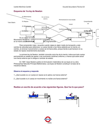 Lizette Martínez Cardiel                                           Escuela Secundaria Técnica 52

        Esquema de 1ra ley de Newton

                   En Movimiento              Sin una fuerza
                                                 externa
                                                                      Permanecerá en ese estado
                                                 externa
                   En Reposo                                                                            Comprobando
Todo Objeto
                                                                                                            así
                                                                                     Inicial
                   En Movimiento
                                              Aplicando una
                                              fuerza externa          Cambiara su estado
                   En Reposo                     externa                                                La ley de la
                                                                                                          Inercia

                Si un cuerpo en estado de reposo se le aplica una fuerza externa, cambiara a un estado de
        Movimiento Rectilíneo. Uniformemente y viceversa. En ausencia de fuerzas externas permanecerá
        en el mismo estado en el que se encontraba originalmente.

               Para comprender mejor, recuerda cuando viajas en algún medio de transporte y este
        cambia de velocidad para detenerse: tu cuerpo tiende a irse hacia adelante por la inercia; en
        cambio, al arrancar nuevamente tu cuerpo se irá hacia atrás, porque tiende a permanecer en su
        estado de reposo recientemente alcanzado.

                La primera ley de Newton, también conocida como ley de la inercia, indica que todo cuerpo
        permanecerá en estado de reposo o de movimiento rectilíneo uniforme, a menos que sobre actué
        una fuerza externa que lo obligue a cambiar de estado.

               En 1687, Issac Newton publico la formulación matemática de sus leyes en su obra
        Philosophiae Naturalis Principia Mathematica. Las leyes de Newton constituyrn la base de la
        mecánica clásica.


        Observa el esquema y responde

        1. ¿Qué sucede si a un cuerpo en reposo se le aplica una fuerza externa?

        2. ¿Qué sucede si un cuerpo en movimiento no recibe una fuerza externa?




        Realiza un escrito de acuerdo a las siguientes figuras. Que fue lo que paso?
 