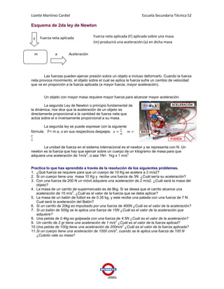 Lizette Martínez Cardiel                                           Escuela Secundaria Técnica 52

Esquema de 2da ley de Newton

     Fuerza neta aplicada            Fuerza neta aplicada (F) aplicada sobre una masa
 F
                                     (m) producirá una aceleración (a) en dicha masa


 m            a        Aceleración




        Las fuerzas pueden ejercer presión sobre un objeto e incluso deformarlo. Cuando la fuerza
neta provoca movimiento, el objeto sobre el cual se aplica la fuerza sufre un cambio de velocidad
que va en proporción a la fuerza aplicada (a mayor fuerza, mayor aceleración).


       Un objeto con mayor masa requiere mayor fuerza para alcanzar mayor aceleración.

        La segunda Ley de Newton o principio fundamental de
la dinámica, nos dice que la aceleración de un objeto es
directamente proporcional a la cantidad de fuerza neta que
actúa sobre el e inversamente proporcional a su masa.

        La segunda ley se puede expresar con la siguiente
fórmula: F= m a, o en sus respectivos despejes:



       La unidad de fuerza en el sistema internacional es el newton y se representa con N. Un
newton es la fuerza que hay que ejercer sobre un cuerpo de un kilogramo de masa para que
                                 2                        2
adquiera una aceleración de 1m/s , o sea 1N= 1kg x 1 m/s


Practica lo que has aprendido a través de la resolución de los siguientes problemas.
1. ¿Qué fuerza se requiere para que un cuerpo de 10 Kg se acelera a 2 m/s2?
2. Si un cuerpo tiene una masa 10 Kg y recibe una fuerza de 3N. ¿Cuál sería su aceleración?
3. Con una fuerza de 200 N un móvil adquiere una aceleración de 2 m/s2. ¿Cuál será la masa del
    objeto?
4. La masa de un carrito de supermercado es de 8kg. Si se desea que el carrito alcance una
                          2
    aceleración de 15 m/s . ¿Cuál es el valor de la fuerza que se debe aplicar?
5. La masa de un balón de futbol es de 0.35 kg, y este recibe una patada con una fuerza de 7 N.
    Cual será la aceleración del Balón?
6. Si un carrito de 20kg es impulsado por una fuerza de 400N ¿Cuál es el valor de la aceleración?
7. Si un balón de 500g se le aplica una fuerza de 15N ¿Cuál es el valor de la aceleración que
    adquiere?
8. Una pelota de 0.4kg es golpeada con una fuerza de 4.5N ¿Cuál es el valor de la aceleración?
                                                      2
9. Un carrito de 2 gr tiene una aceleración de 1 m/s ¿Cuál es el valor de la fuerza aplicad?
                                                          2
10. Una pelota de 100g tiene una aceleración de 200m/s ¿Cuál es el valor de la fuerza aplicada?
                                                      s
11. Si un cuerpo tiene una aceleración de 1000 cm/s , cuando se le aplica una fuerza de 100 N
    ¿Cuánto vale su masa?
 