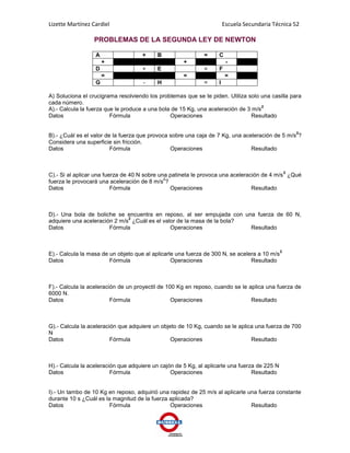 Lizette Martínez Cardiel                                               Escuela Secundaria Técnica 52

                 PROBLEMAS DE LA SEGUNDA LEY DE NEWTON

                  A                  +    B                  =     C
                      +                              +                  -
                  D                  +    E                  =     F
                      =                              =                  =
                  G                  -    H                  =     I

A) Soluciona el crucigrama resolviendo los problemas que se te piden. Utiliza solo una casilla para
cada número.
                                                                                    2
A).- Calcula la fuerza que le produce a una bola de 15 Kg, una aceleración de 3 m/s
Datos                    Fórmula                Operaciones                     Resultado

                                                                                                      2
B).- ¿Cuál es el valor de la fuerza que provoca sobre una caja de 7 Kg, una aceleración de 5 m/s ?
Considera una superficie sin fricción.
Datos                    Fórmula                Operaciones                    Resultado



                                                                                                  2
C).- Si al aplicar una fuerza de 40 N sobre una patineta le provoca una aceleración de 4 m/s ¿Qué
                                              2
fuerza le provocará una aceleración de 8 m/s ?
Datos                     Fórmula               Operaciones                     Resultado



D).- Una bola de boliche se encuentra en reposo, al ser empujada con una fuerza de 60 N,
                              2
adquiere una aceleración 2 m/s ¿Cuál es el valor de la masa de la bola?
Datos                  Fórmula                Operaciones               Resultado



                                                                                              2
E).- Calcula la masa de un objeto que al aplicarle una fuerza de 300 N, se acelera a 10 m/s
Datos                   Fórmula                  Operaciones                    Resultado



F).- Calcula la aceleración de un proyectil de 100 Kg en reposo, cuando se le aplica una fuerza de
6000 N.
Datos                    Fórmula                 Operaciones                   Resultado



G).- Calcula la aceleración que adquiere un objeto de 10 Kg, cuando se le aplica una fuerza de 700
N
Datos                    Fórmula                Operaciones                    Resultado



H).- Calcula la aceleración que adquiere un cajón de 5 Kg, al aplicarle una fuerza de 225 N
Datos                    Fórmula                Operaciones                      Resultado


I).- Un tambo de 10 Kg en reposo, adquirió una rapidez de 25 m/s al aplicarle una fuerza constante
durante 10 s ¿Cuál es la magnitud de la fuerza aplicada?
Datos                   Fórmula                Operaciones                     Resultado
 