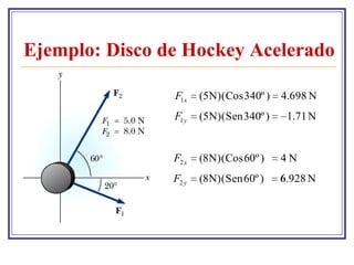 Ejemplo: Disco de Hockey Acelerado

                F1x    (5N)(Cos 340º )   4.698 N
                F1 y   (5N)(Sen 340º )    1.71 N


                F2 x   (8N)(Cos 60º )    4N
                F2 y   (8N)(Sen 60º )    .928 N
 