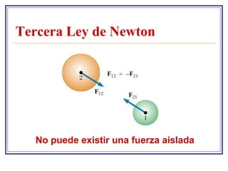 Tercera Ley de Newton




  No puede existir una fuerza aislada
 