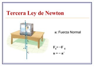 Tercera Ley de Newton


                  n: Fuerza Normal



                 Fg= −F   g

                 n = − n´
 