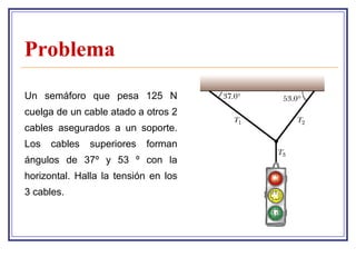 Problema
Un semáforo que pesa 125 N
cuelga de un cable atado a otros 2
cables asegurados a un soporte.
Los   cables   superiores   forman
ángulos de 37º y 53 º con la
horizontal. Halla la tensión en los
3 cables.
 
