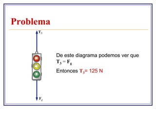 Problema


           De este diagrama podemos ver que
           T3 = Fg
           Entonces T3= 125 N
 