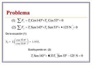 Problema
     (1)     Fx      T1 Cos 143º T2 Cos 53º 0

     (2)     Fy      T1 Sen 143º T2 Sen 53º   125 N   0
De la ecuación (1)




                     Sustituyendo en (2)

                       T1 Sen 143 º 1.33T1 Sen 53º 125 N   0
 