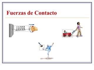 Fuerzas de Contacto
 