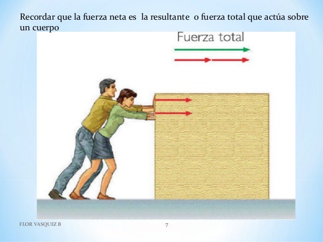 Leyes de newton