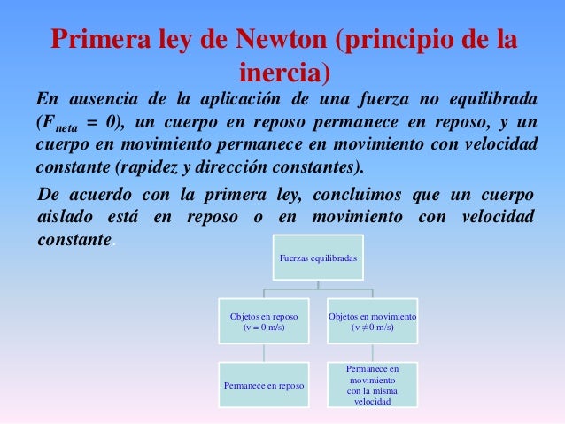 Leyes De Newton