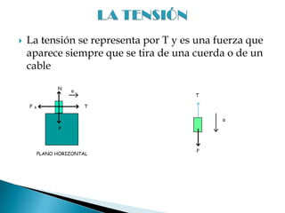 La tensión se representa por T y es una fuerza que
aparece siempre que se tira de una cuerda o de un
cable
En el S.I. se mide en N
PLANO HORIZONTAL
P
N
T
a
F R
a
P
T
 