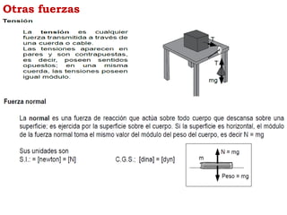 Otras fuerzas
 