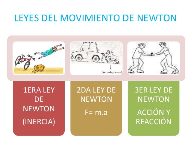 Leyes De Newton Ejemplos De Las Leyes De Newton Kulturaupice