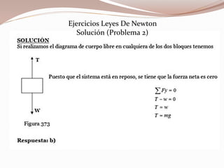 Ejercicios Leyes De Newton
Solución (Problema 2)
 
