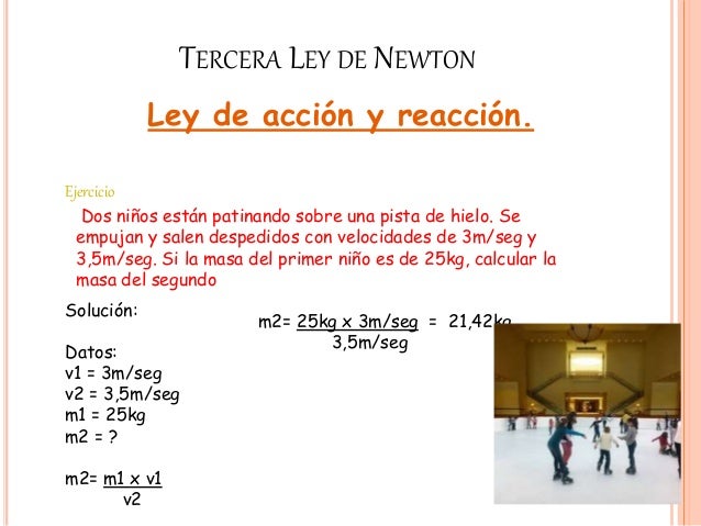 Ejercicios Tercera Ley De Newton Seo Positivo