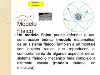 Modelo
Físico:
 Un modelo físico puede referirse a una
construcción teórica (modelo matemático)
de un sistema físico. También a un montaje
con objetos reales que reproducen el
comportamiento de algunos aspectos de un
sistema físico o mecánico más complejo a
diferente escala (modelo material en
miniatura).
 