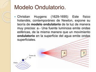 Modelo Ondulatorio.
 Christian Huygens (1629-1695) Este físico
holandés, contemporáneo de Newton, expone su
teoría de modelo ondulatorio de la luz de manera
muy precisa: a.- Una fuente luminosa emite ondas
esféricas, de la misma manera que un movimiento
ondulatorio en la superficie del agua emite ondas
superficiales.
 