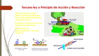 Tercera ley o Principio de Acción y Reacción
Toda vez que un cuerpo
ejerce una fuerza sobre otro.
Esa fuerza la denominaremos
“fuerza de acción”.
El segundo reacciona con una
fuerza sobre el primero.
A esta fuerza la
denominaremos “fuerza de
reacción”.
 