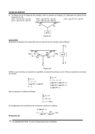 LEYES DE NEWTON
ELABORADO POR: JULIO CESAR MACIAS ZAMORA180
6. Un bloque de 90 N cuelga de tres cuerdas, como se muestra en la figura 377, determine los valores de las
tensiones T1 y T2
a) T1 = 52.0 N; T2 = 52.0 N b) T1 = 90.0 N; T2 = 90.0 N c) T1 = 45.0 N ; T2 = 45.0 N
d) T1 = 30.0 N; T2 = 30.0 N e) T1 = 86.0 N ; T2 = 86.0 N
90 N
T1 T2
30º 30º
SOLUCIÓN
Realizamos el diagrama de cuerpo libre para la unión de las tres cuerdas y para el bloque
90 NT1
T2
30º 30º
T2y
T2x
30º
T1x
T1y
30º
T3
T3
w
Debido a que el sistema se encuentra en equilibrio, la suma de las fuerzas es cero. Primero analizamos al sistema
de cuerdas
12
12
12
3030
0
0
TT
TT
TT
Fx
xx
=
=
=−
=∑
ºcosºcos
31
311
321
321
302
3030
3030
0
0
TT
TTT
TTT
TTT
Fy
yy
=
=+
=+
=−+
=∑
ºsin
ºsinºsin
ºsinºsin
Ahora realizamos el análisis del bloque
NwT
WT
Fy
90
0
0
3
3
==
=−
=∑
Si reemplazamos este resultado en las ecuaciones anteriores se obtiene
N
NT
T
TT
90
302
90
302
302
3
1
31
===
=
ºsinºsin
ºsin
Respuesta: b)
Figura 377
Figura 378
 