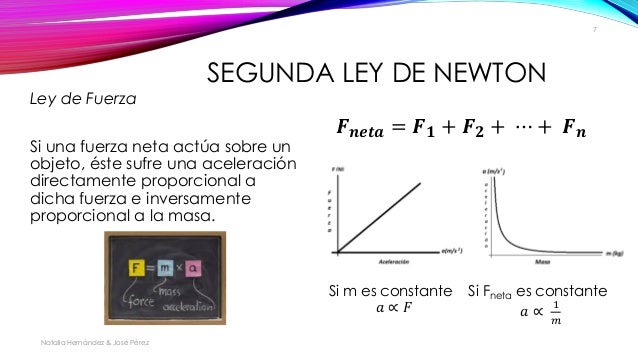 Leyes De Newton La Presentacion