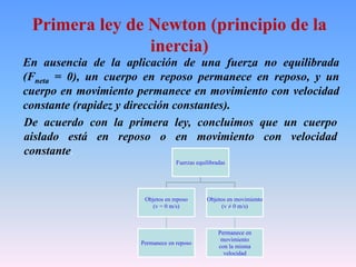 Primera ley de Newton (principio de la
inercia)
En ausencia de la aplicación de una fuerza no equilibrada
(Fneta = 0), un cuerpo en reposo permanece en reposo, y un
cuerpo en movimiento permanece en movimiento con velocidad
constante (rapidez y dirección constantes).
De acuerdo con la primera ley, concluimos que un cuerpo
aislado está en reposo o en movimiento con velocidad
constante.
Fuerzas equilibradas
Objetos en reposo
(v = 0 m/s)
Permanece en reposo
Objetos en movimiento
(v ≠ 0 m/s)
Permanece en
movimiento
con la misma
velocidad
 