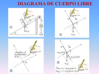 DIAGRAMA DE CUERPO LIBRE
 