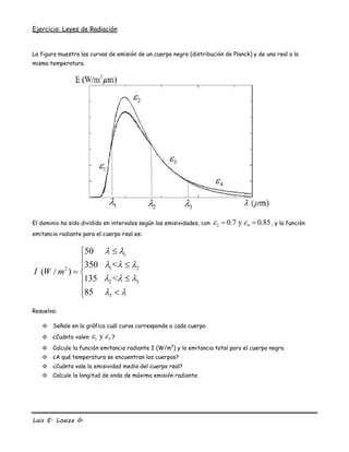 Luis E. Loaiza G.
Ejercicio: Leyes de Radiación
La figura muestra las curvas de emisión de un cuerpo negro (distribución de Planck) y de uno real a la
misma temperatura.
El dominio ha sido dividido en intervalos según las emisividades, con 2 40.7 y 0.85   , y la función
emitancia radiante para el cuerpo real es:
1
1 22
2 3
3
50
350 <
( / )
135 <
85
I W m
 
  
  
 

 
 

 
Resuelva:
 Señale en la gráfica cuál curva corresponde a cada cuerpo.
 ¿Cuánto valen 1 3y  ?
 Calcule la función emitancia radiante I (W/m2
) y la emitancia total para el cuerpo negro.
 ¿A qué temperatura se encuentran los cuerpos?
 ¿Cuánto vale la emisividad media del cuerpo real?
 Calcule la longitud de onda de máxima emisión radiante.
 