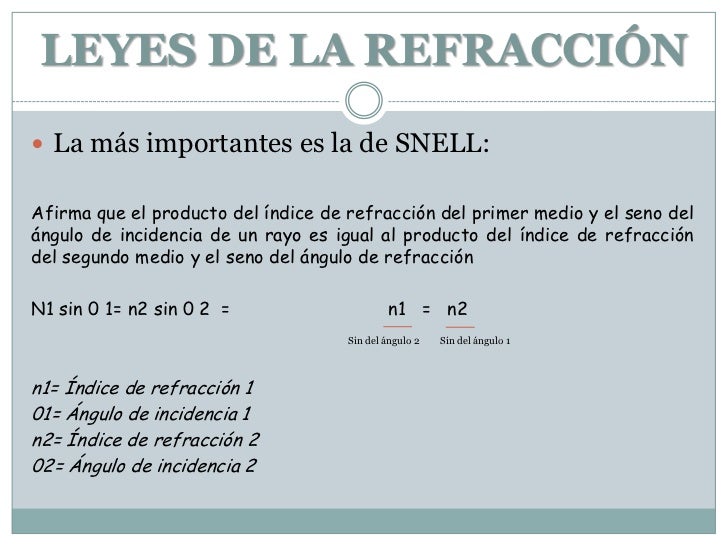 Leyes de refracción